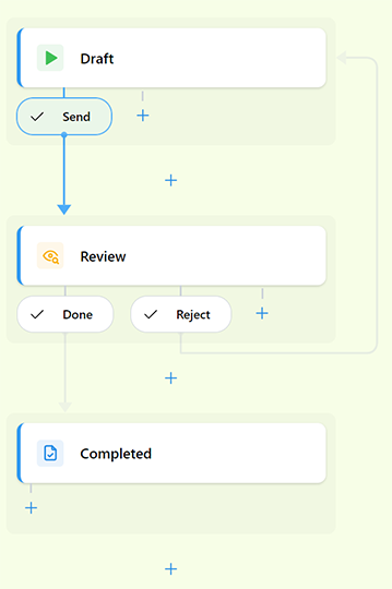 Build Your Process